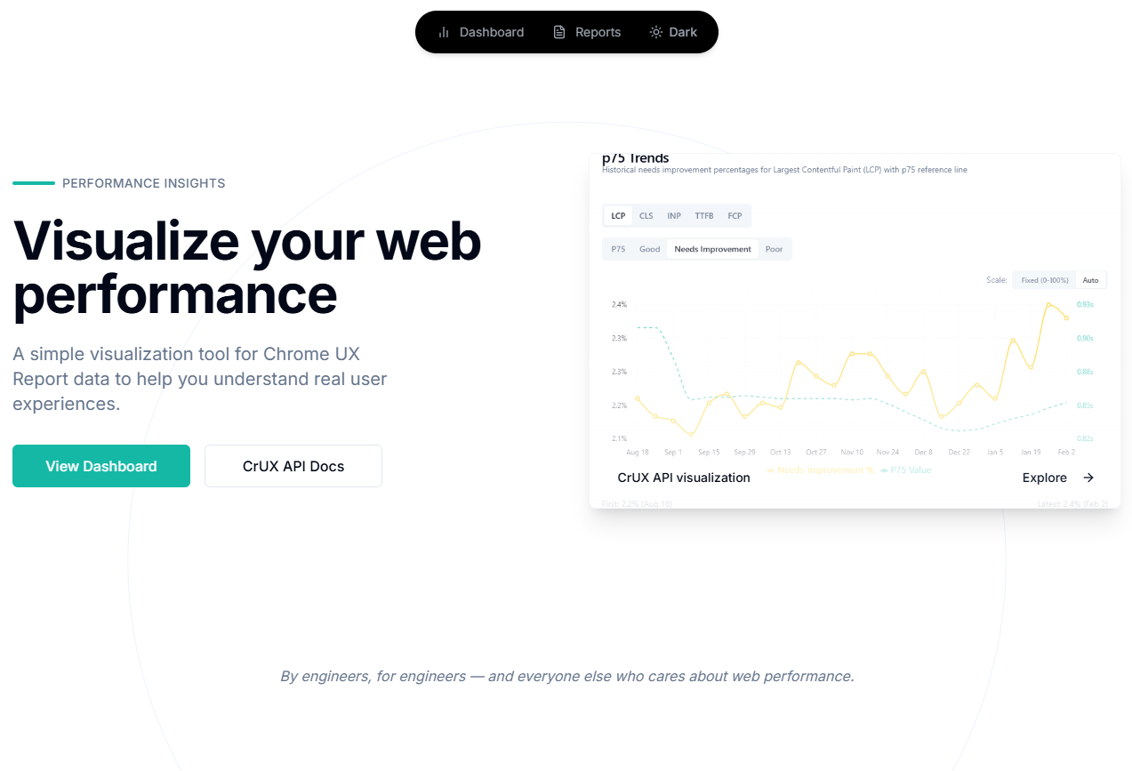 CrUX Dashboard Tool