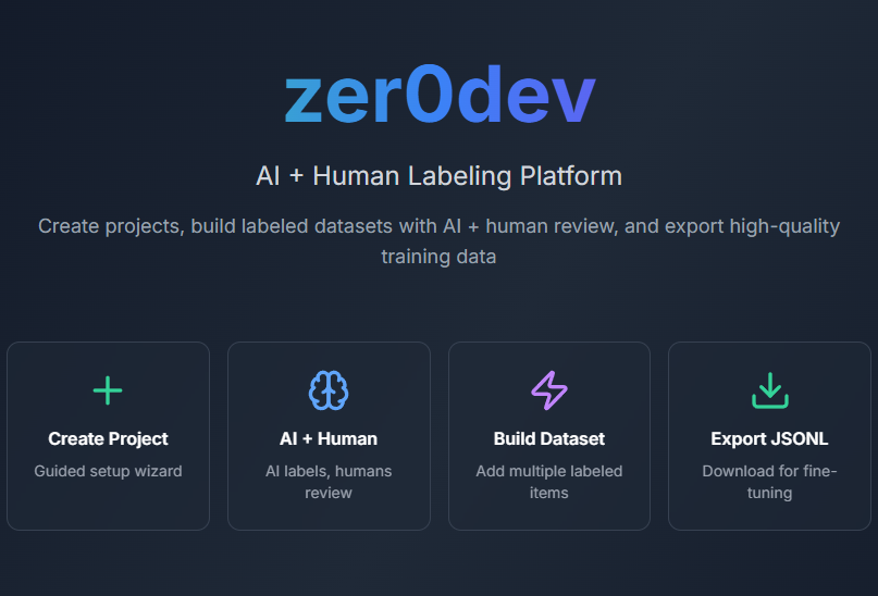 zer0dev - AI + Human Labelling Platform